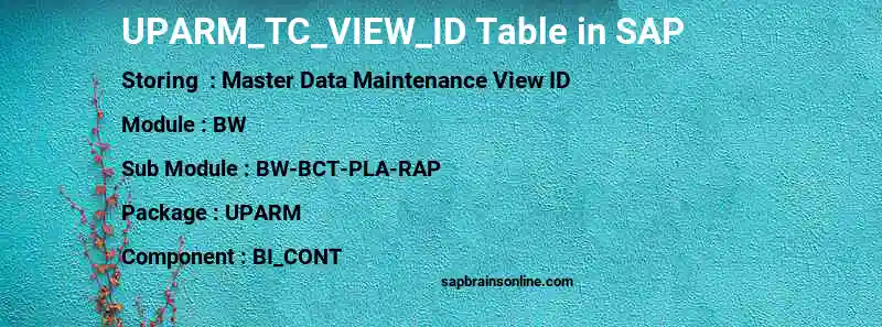 SAP UPARM_TC_VIEW_ID table