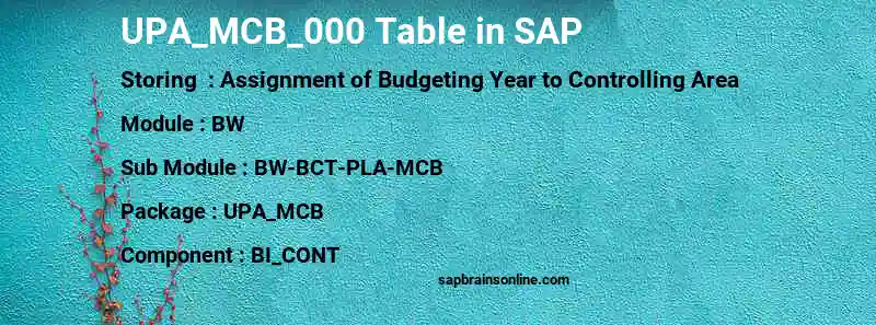 SAP UPA_MCB_000 table