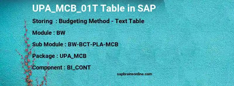 SAP UPA_MCB_01T table