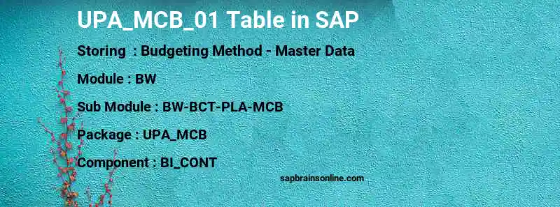 SAP UPA_MCB_01 table