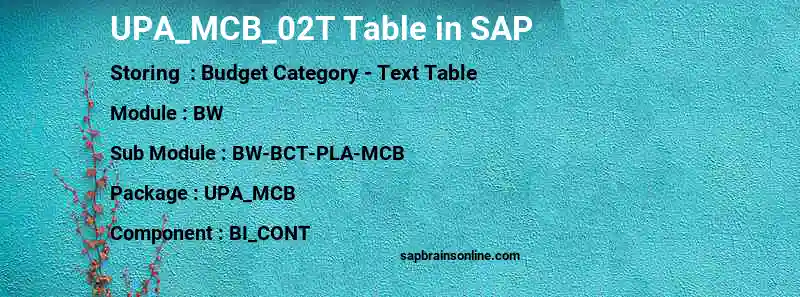 SAP UPA_MCB_02T table