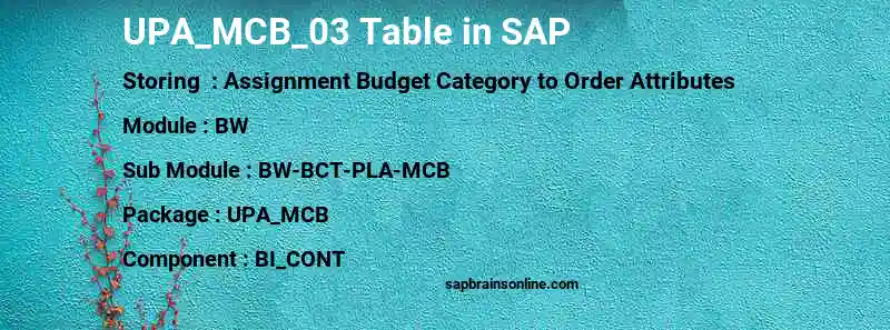 SAP UPA_MCB_03 table