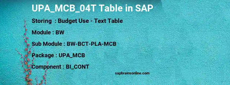 SAP UPA_MCB_04T table