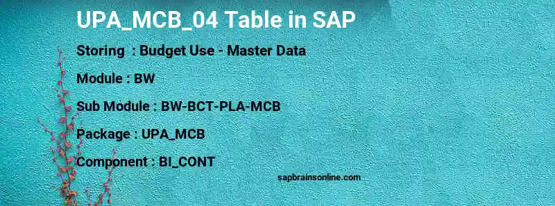 SAP UPA_MCB_04 table
