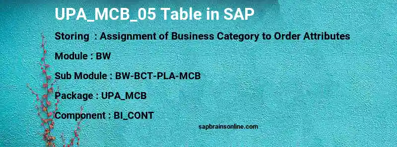 SAP UPA_MCB_05 table