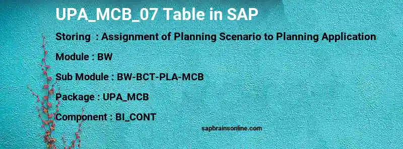 SAP UPA_MCB_07 table