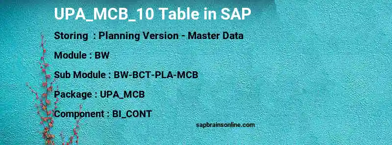 SAP UPA_MCB_10 table