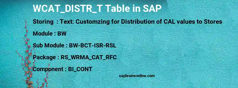 SAP WCAT_DISTR_T table