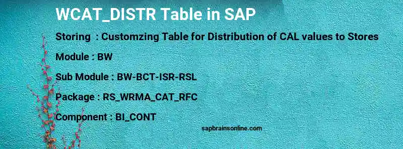 SAP WCAT_DISTR table