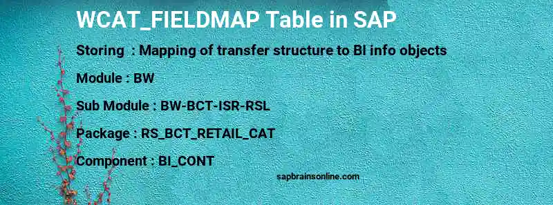 SAP WCAT_FIELDMAP table