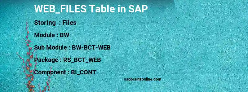 SAP WEB_FILES table