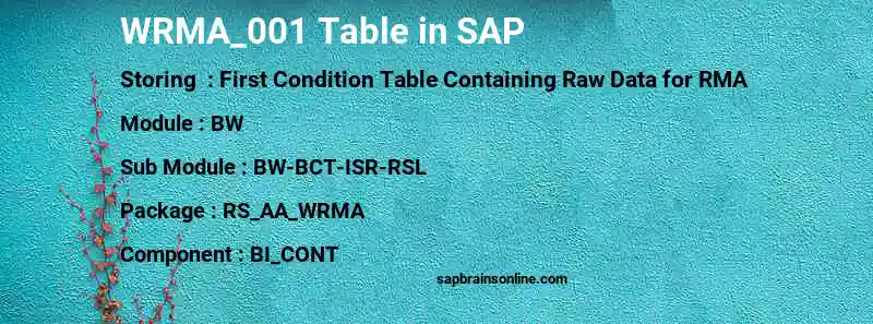 SAP WRMA_001 table