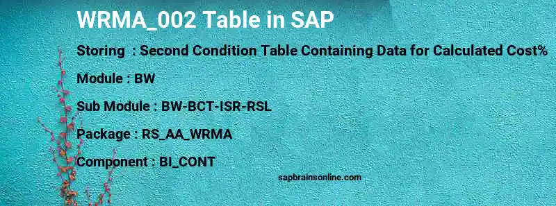 SAP WRMA_002 table