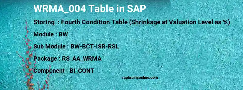 SAP WRMA_004 table