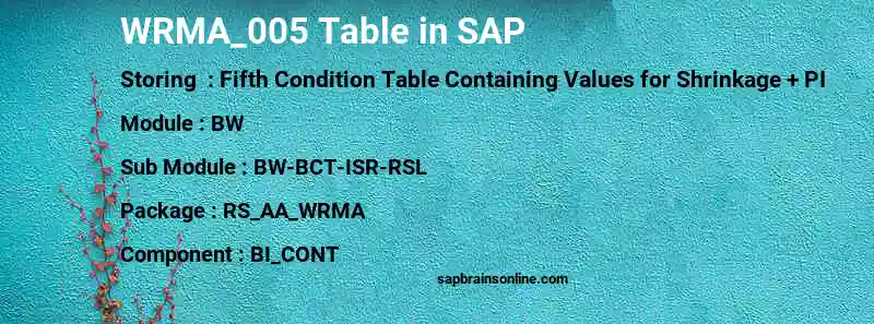 SAP WRMA_005 table