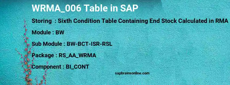 SAP WRMA_006 table