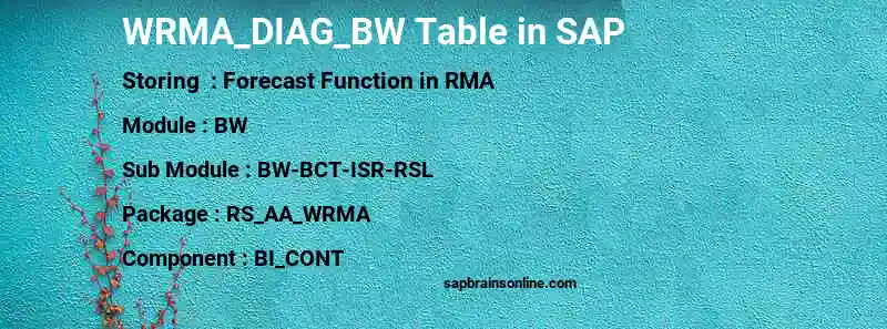 SAP WRMA_DIAG_BW table