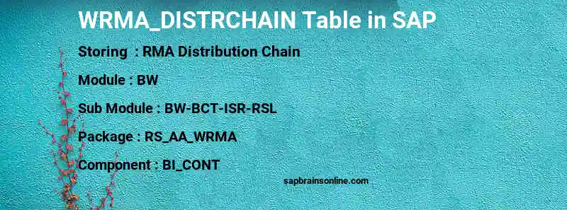 SAP WRMA_DISTRCHAIN table