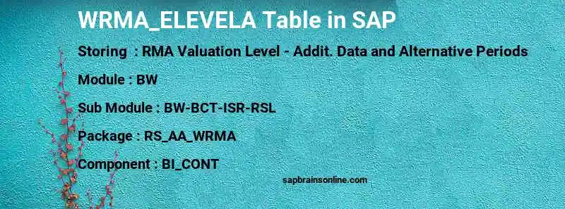 SAP WRMA_ELEVELA table