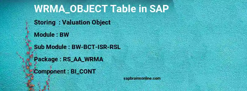 SAP WRMA_OBJECT table