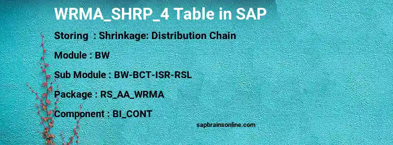 SAP WRMA_SHRP_4 table