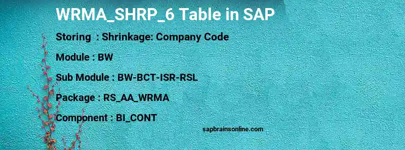 SAP WRMA_SHRP_6 table