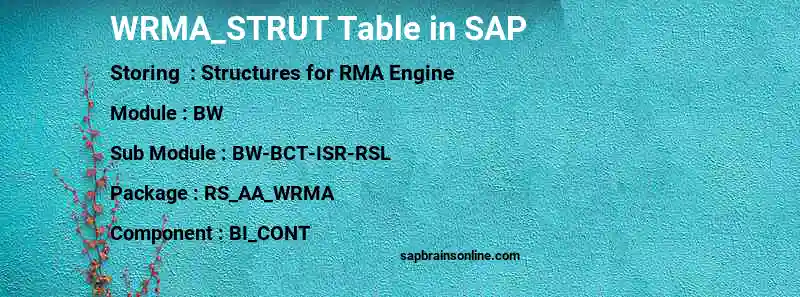 SAP WRMA_STRUT table