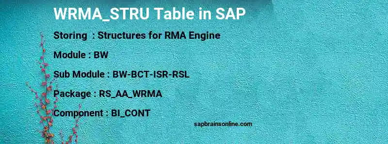 SAP WRMA_STRU table