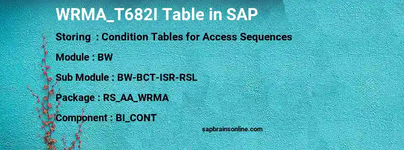 SAP WRMA_T682I table