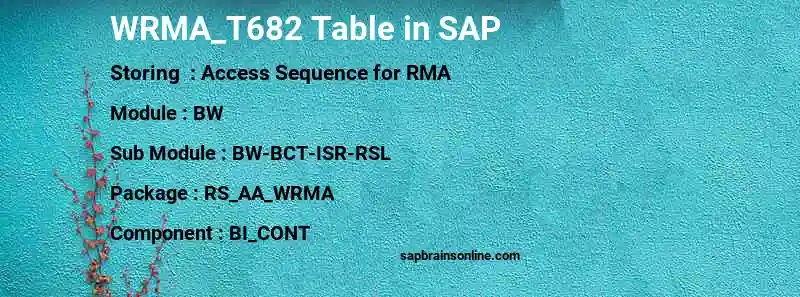 SAP WRMA_T682 table