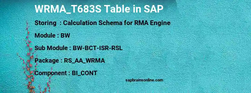 SAP WRMA_T683S table