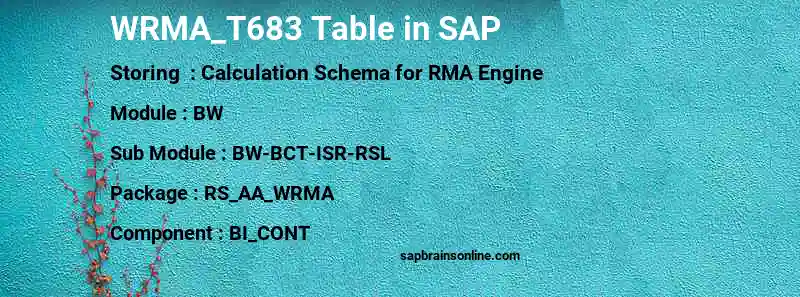 SAP WRMA_T683 table