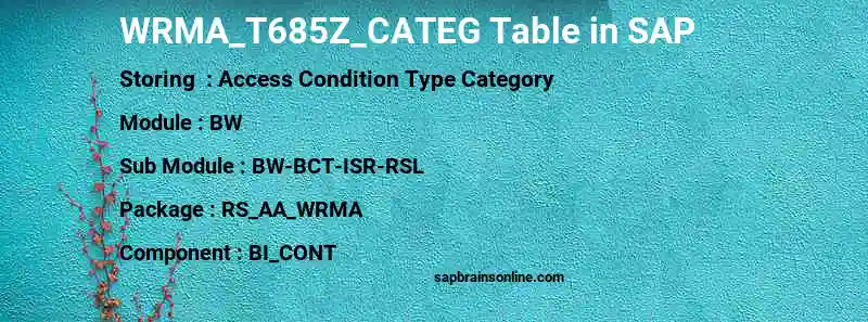 SAP WRMA_T685Z_CATEG table