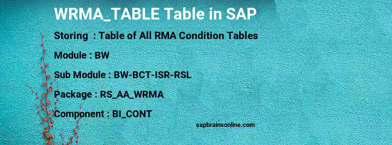SAP WRMA_TABLE table