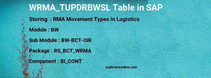 SAP WRMA_TUPDRBWSL table