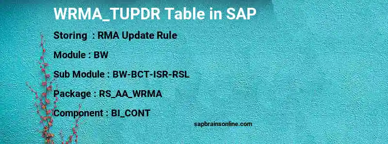 SAP WRMA_TUPDR table