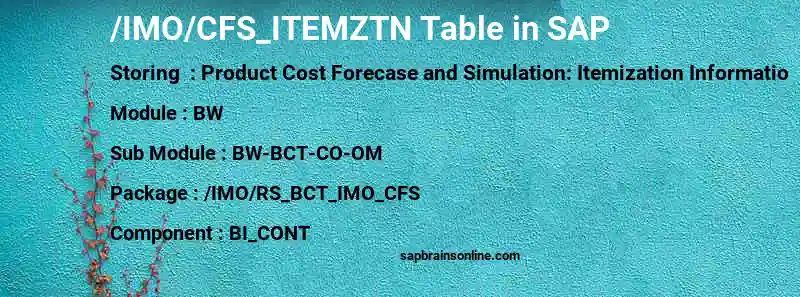 SAP /IMO/CFS_ITEMZTN table