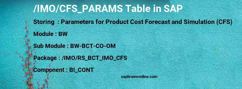 SAP /IMO/CFS_PARAMS table