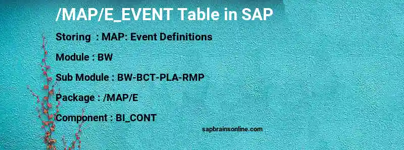 SAP /MAP/E_EVENT table