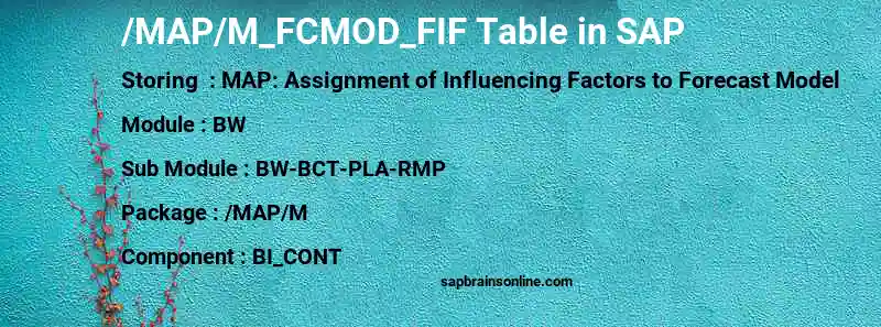 SAP /MAP/M_FCMOD_FIF table
