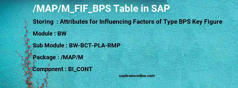 SAP /MAP/M_FIF_BPS table