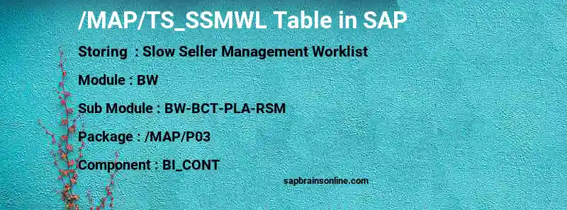 SAP /MAP/TS_SSMWL table