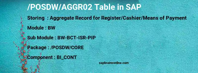 SAP /POSDW/AGGR02 table