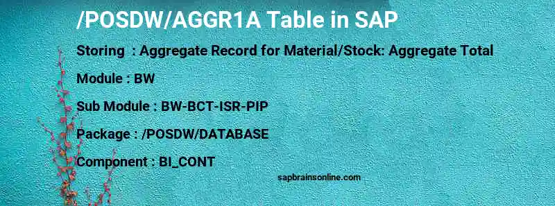 SAP /POSDW/AGGR1A table