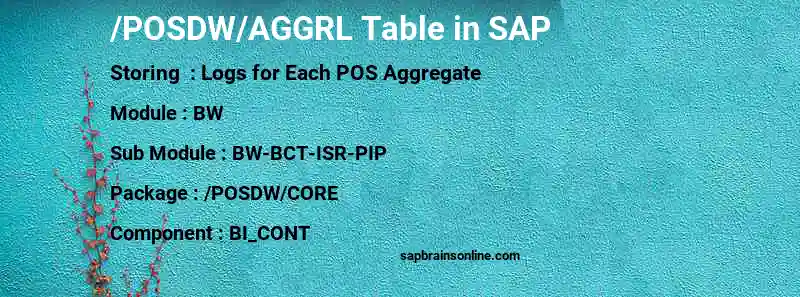 SAP /POSDW/AGGRL table