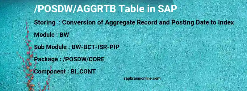 SAP /POSDW/AGGRTB table