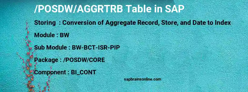 SAP /POSDW/AGGRTRB table
