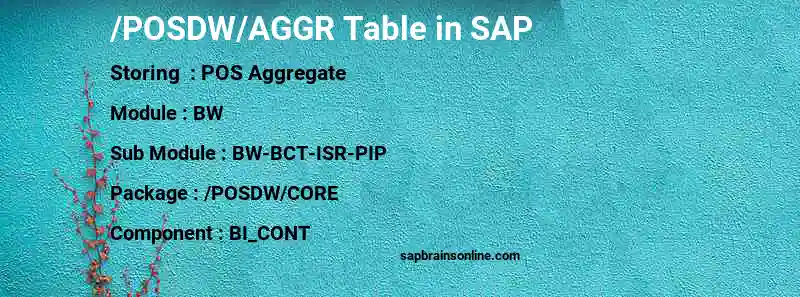 SAP /POSDW/AGGR table