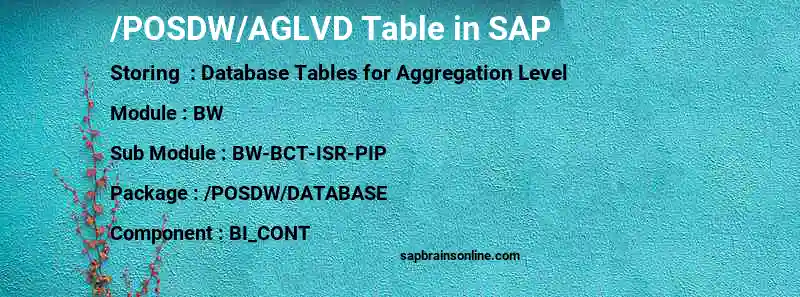 SAP /POSDW/AGLVD table