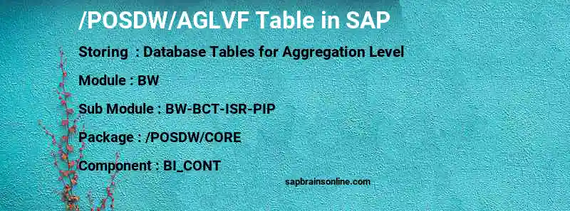 SAP /POSDW/AGLVF table